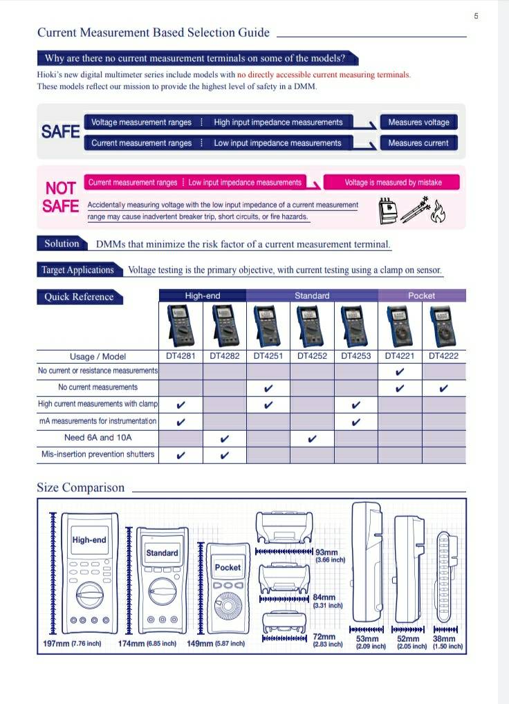 Digital Multimeter2