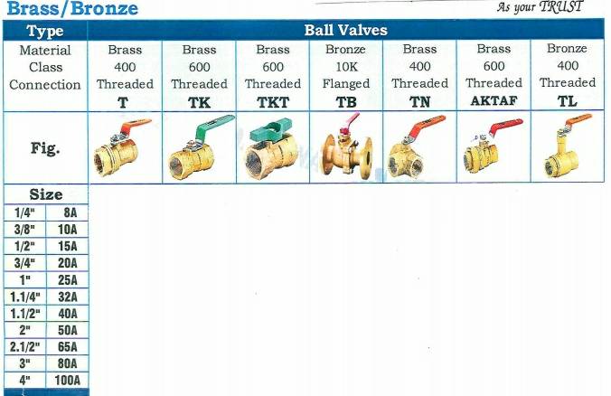 Ball valve