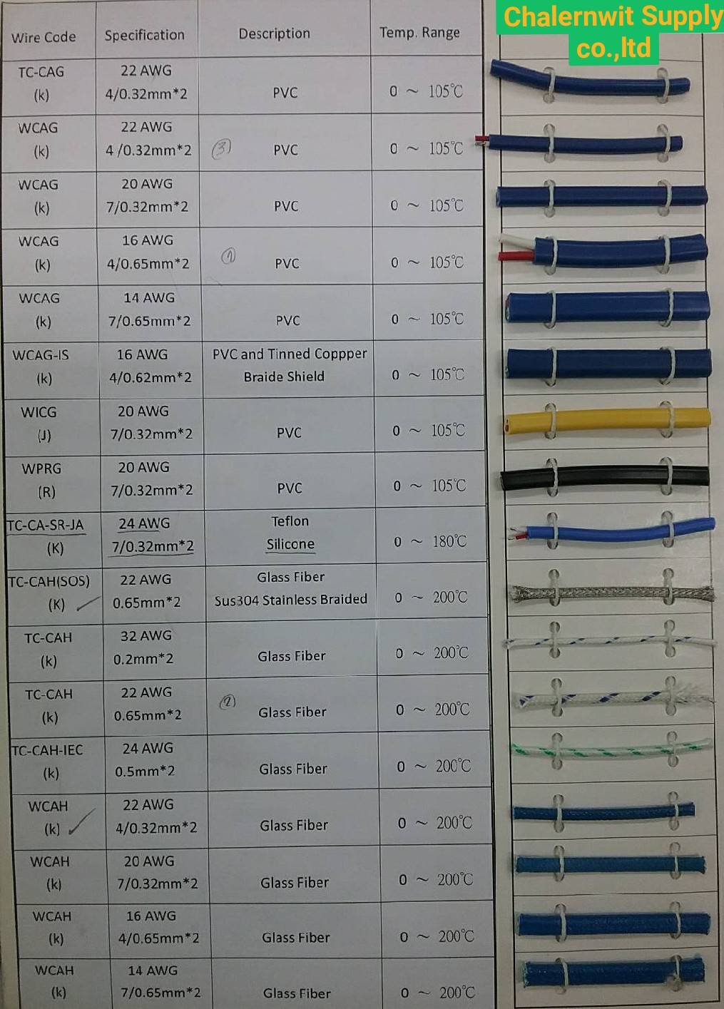 Thermocouple wire 